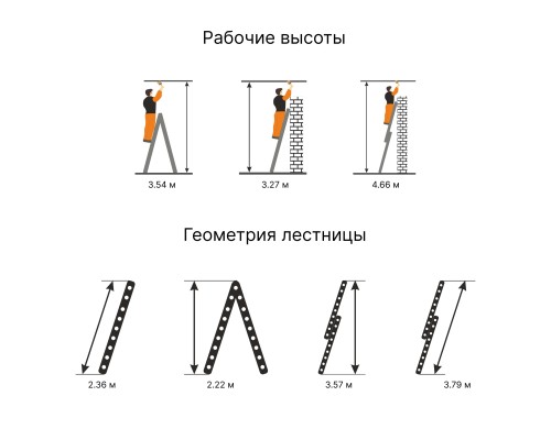 Двухсекционная лестница Эйфель Классик 2х8